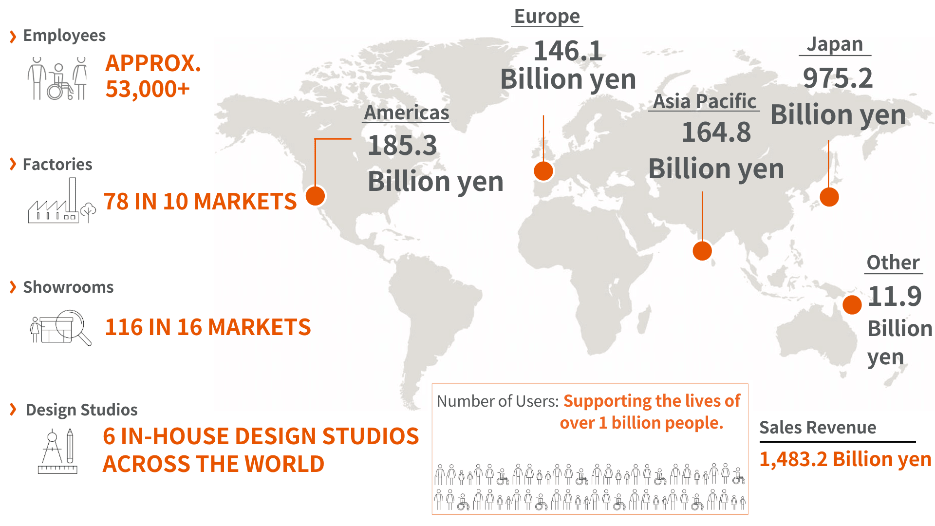 Information about LIXIL Group