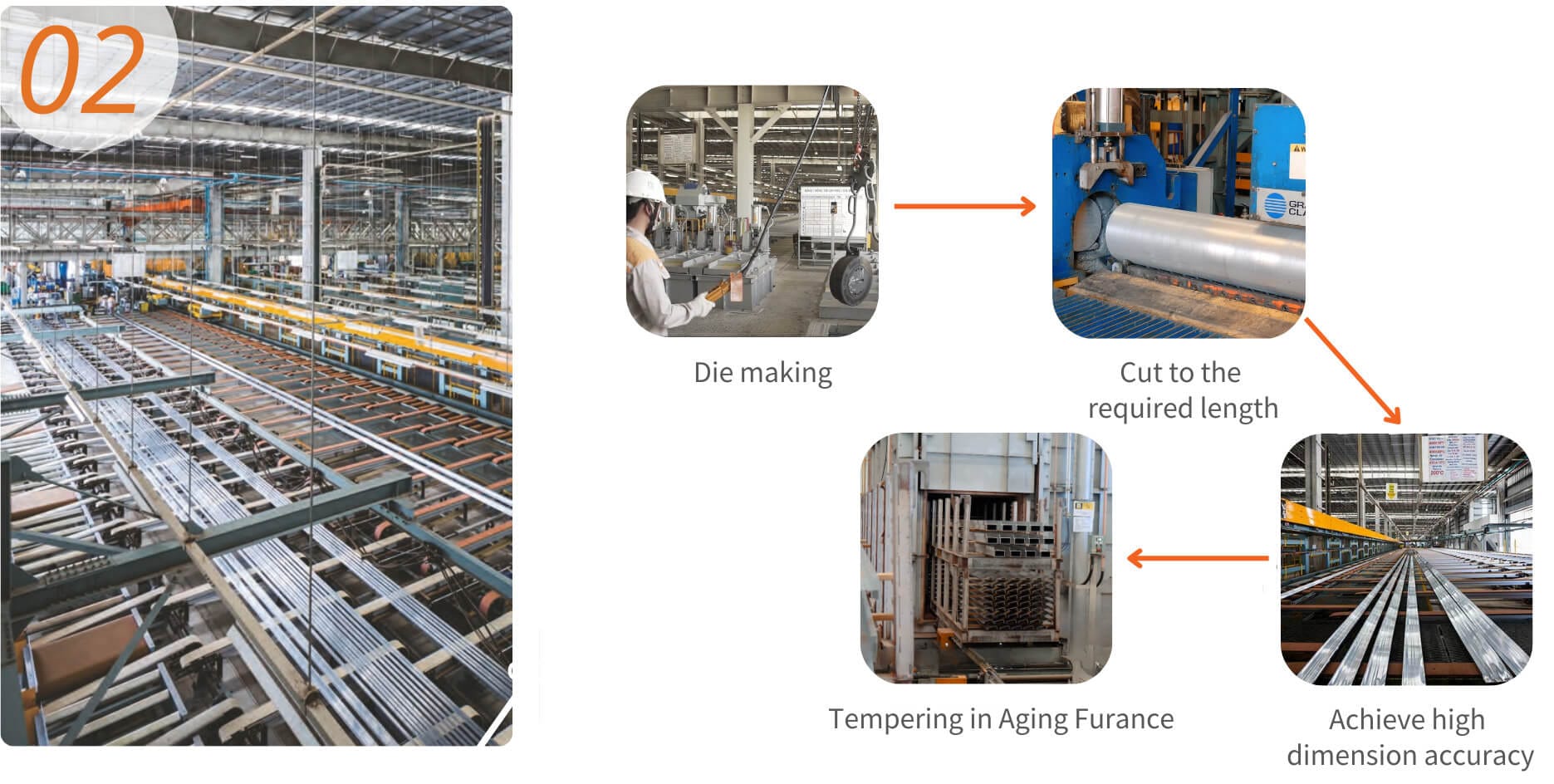 Extrusion Treatment