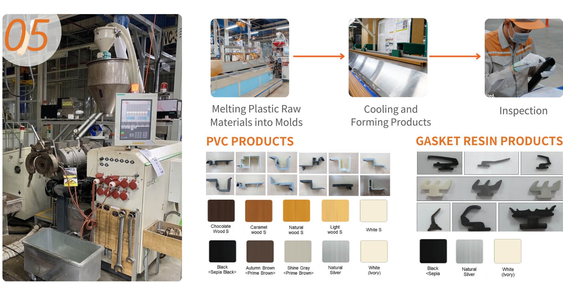 Plastic process