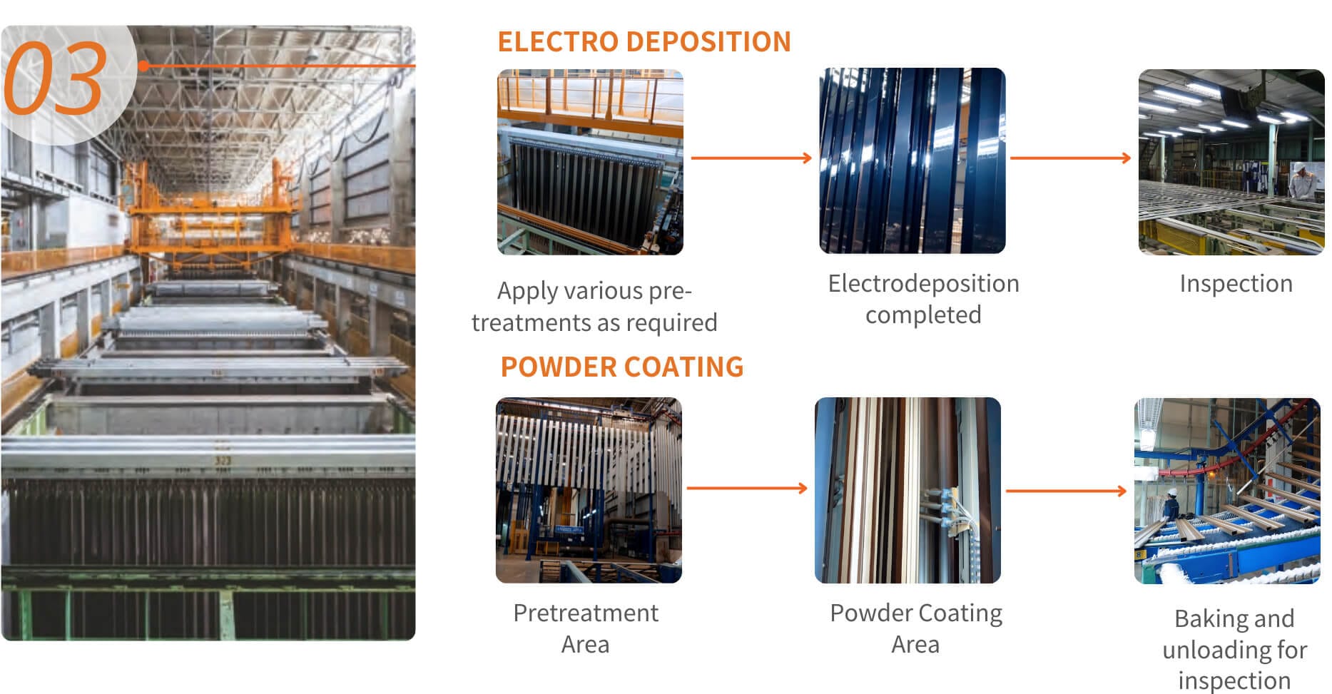 Surface Treatment process