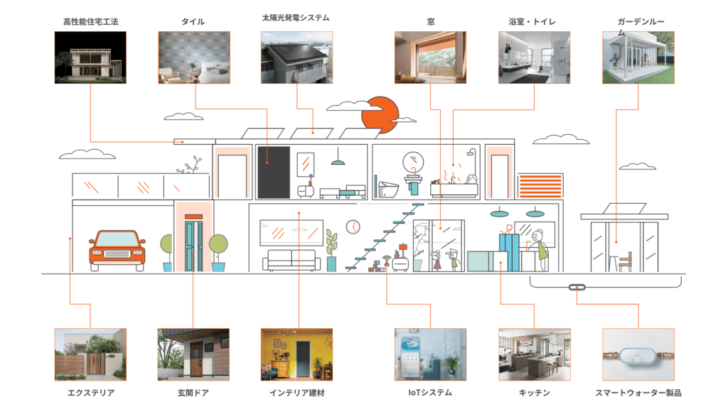 LIXIL製品